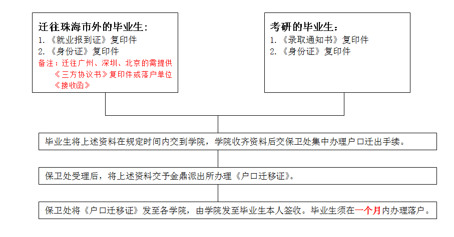 上海异地高考新政策_上海异地高考的最新政策_上海异地高考新政策